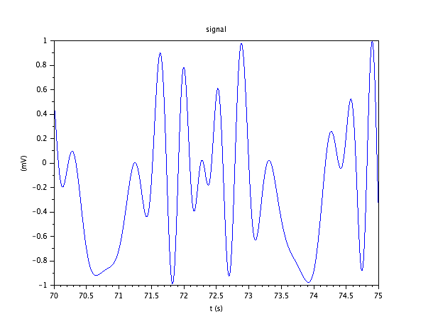 Form of the pure signal.